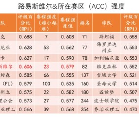 数据推演张博源首赛季在红雀能打多少分钟？什么数据算合格？