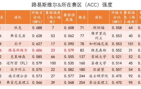 数据推演张博源首赛季在红雀能打多少分钟？什么数据算合格？